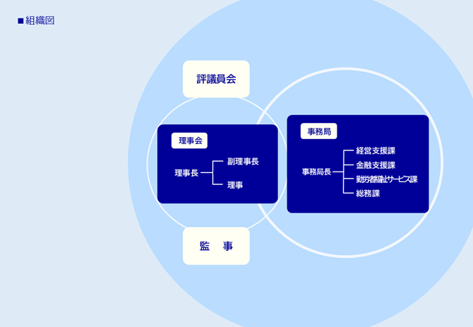 組織図250620-1.png
