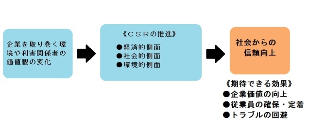 CSRイメージ